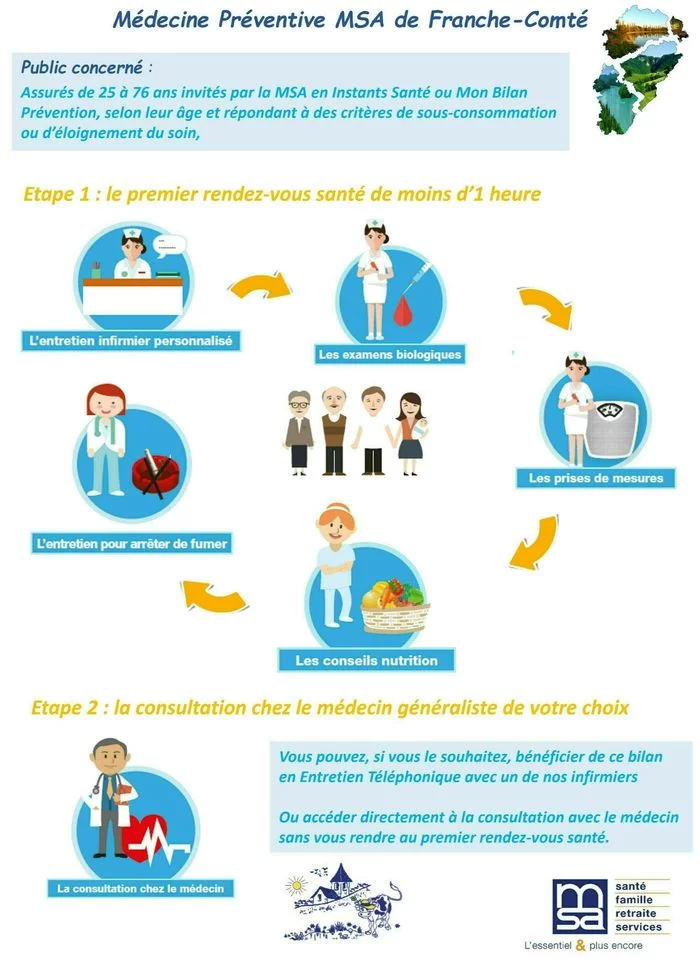 Bilans santé secteur Besançon