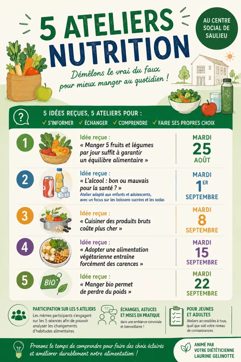 Ateliers nutrition