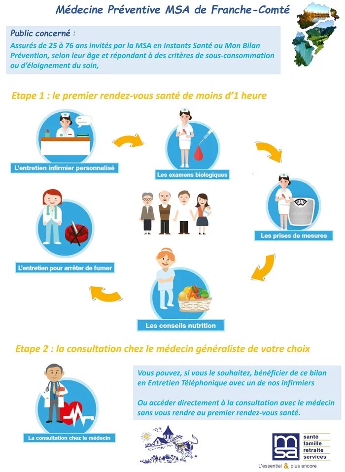 bilans santé MSA