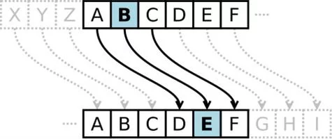 CYBERMOI/S : la cryptographie pour les nuls