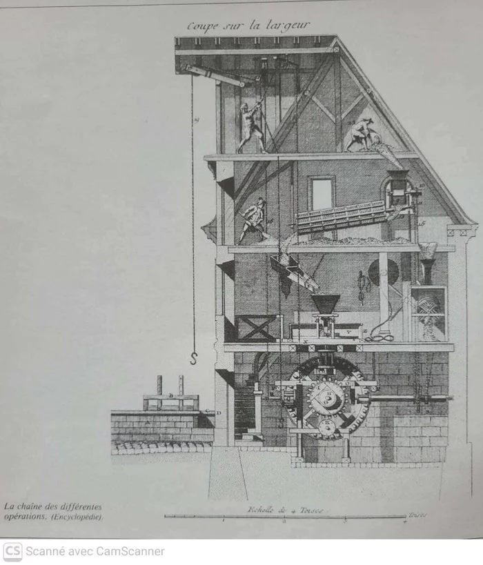 ⚙️💧 Au fil de l'eau… Les secrets d'un moulin oublié