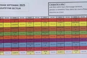 Tours et détours d’eau