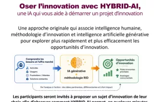 Oser l’innovation avec HYBRID-AI, 
une IA qui vous aide à démarrer un projet d’innovation