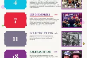 Soirée concert à l'Oberge du Païsserou : Baltrashtrad