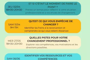 Atelier : Quelles pistes pour votre changement professionnel ?